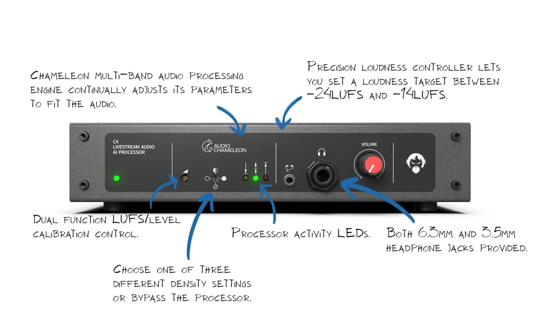 C4 LIVESTREAM AUDIO PROCESSOR