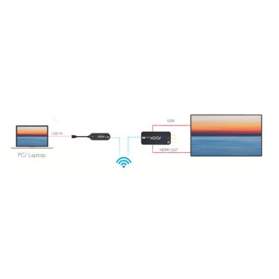 RGBlink ASK nano 4K (USB-C Version) - 305broadcast