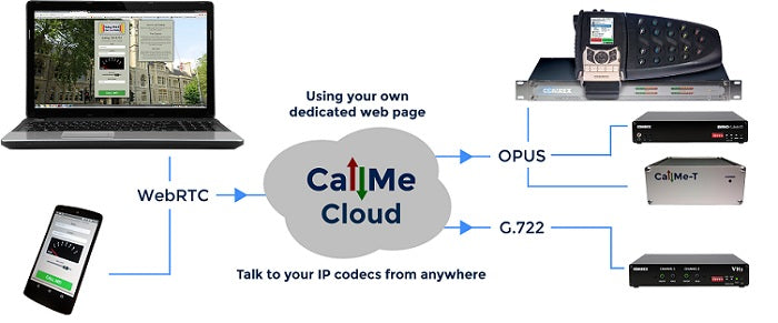 Call Me Click & Connect - The Cloud Audio Broadcast Solution (Browser to Hardware)