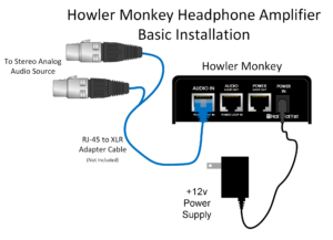 NotaBotYet Howler Monkey - Headphone Amplifier - 305broadcast