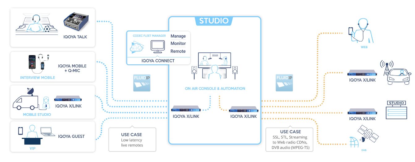 Digigram IQOYA X/LINK-ST 1U Stereo IP Audio Codec with 2 I/O Channels - 305broadcast