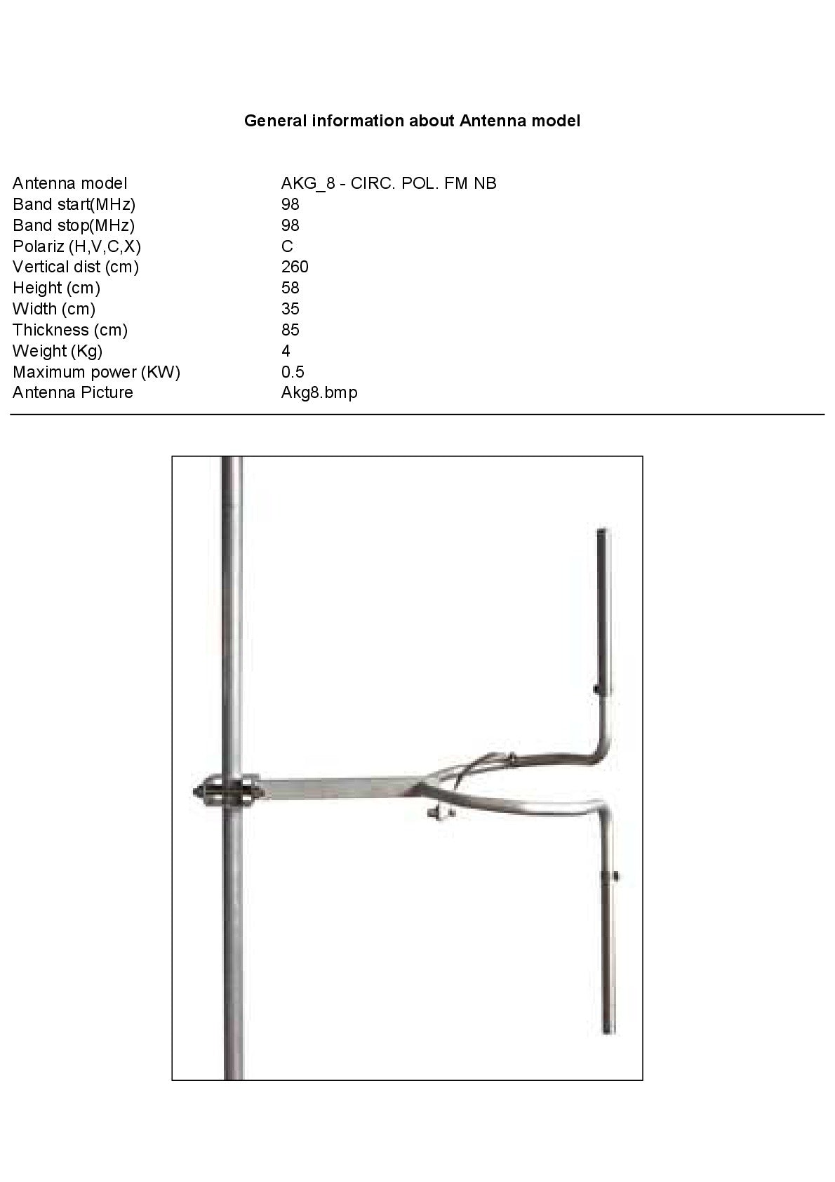 FM Antennas