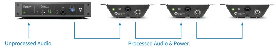 C3 HEADPHONE AUDIO PROCESSOR