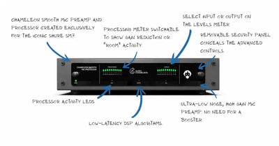 SMOOTH MICROPHONE PROCESSOR