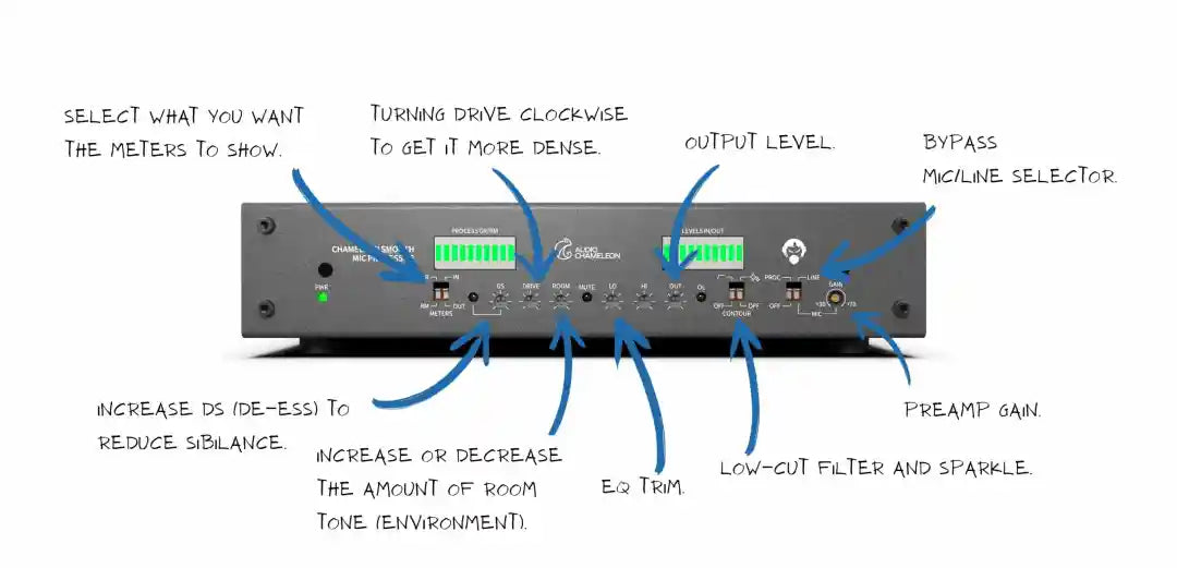 SMOOTH MICROPHONE PROCESSOR