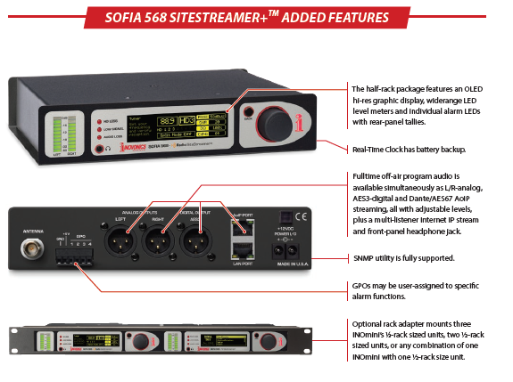 inovonics 568 SOFIA HD Radio™ SiteStreamer+™