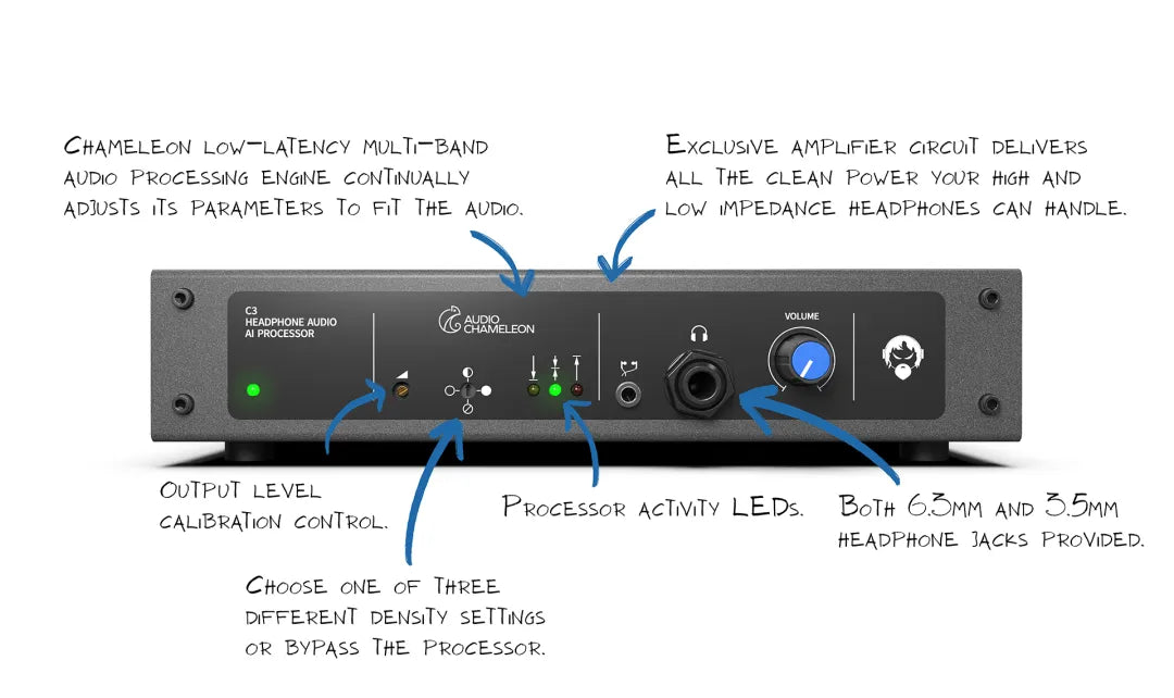 C3 HEADPHONE AUDIO PROCESSOR