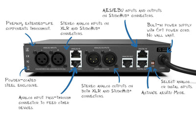 C_LEVEL AUDIO PROCESSOR