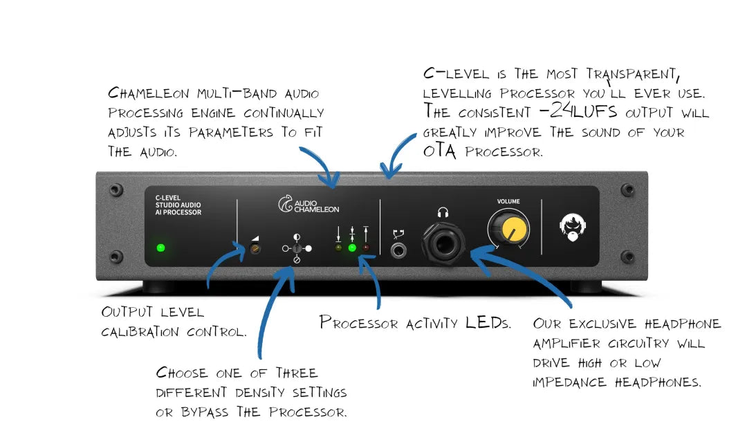 C_LEVEL AUDIO PROCESSOR