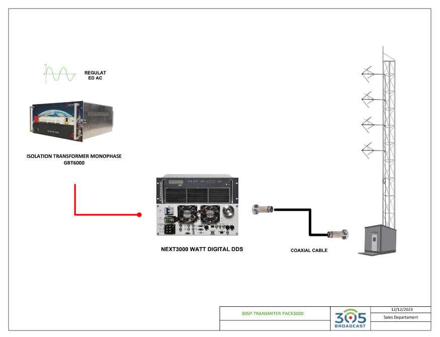 305P-TRANSMITTERPACK3000 NEXT - 305broadcast