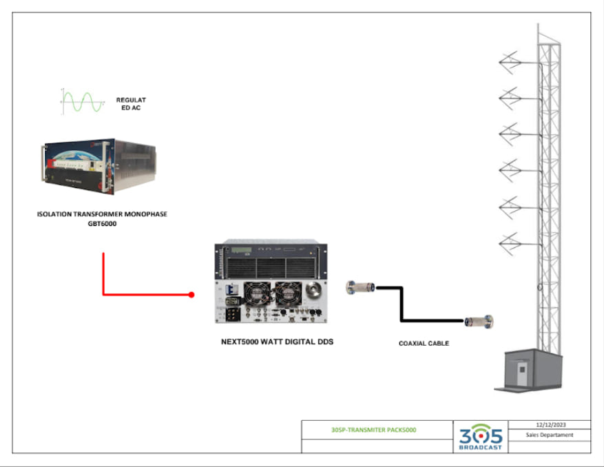 305Broadcast -305P TRANSMITTERPACK5000 - 305broadcast