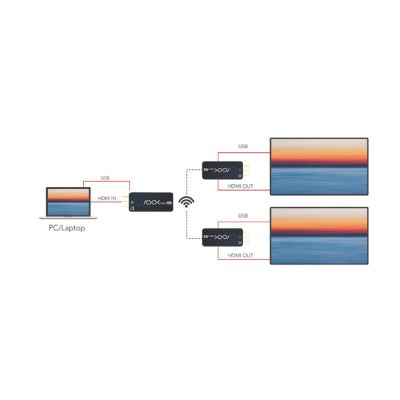 RGBlink ASK nano 4K (1x Transmitter and 2x Receivers)