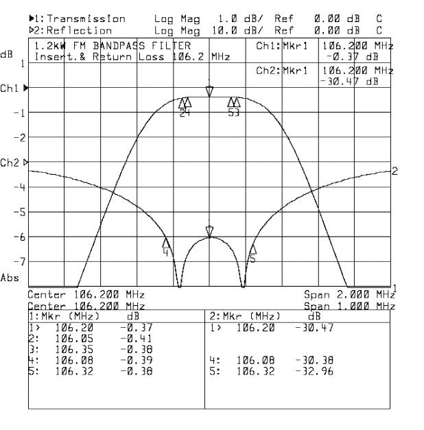 FM Band Pass Filter 1.2 kW  double cavity - 305broadcast