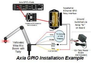 NotaBotYet 6 Channel Relay - 6 Channel GPIO Relay Interface for Axia GPIO and Wheatnet-IP Logic - 305broadcast