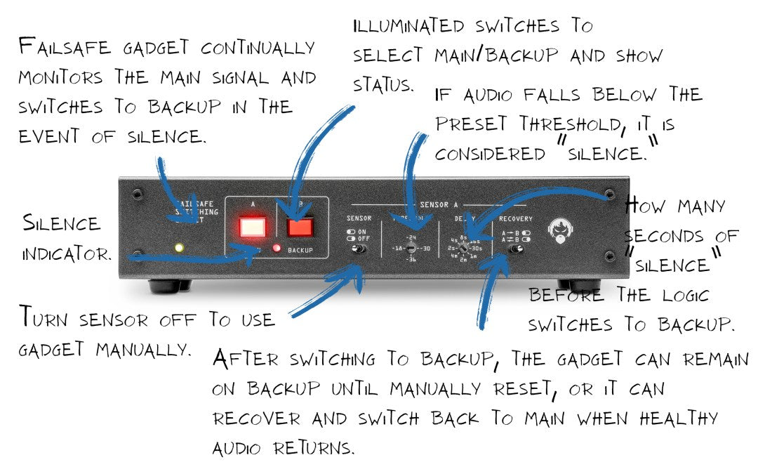 Angry Audio Fail Safe GADGET  P/N 991009 - 305broadcast