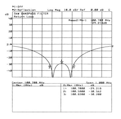 FM-Radio Band II 5kW Band Pass Filter-double cavity - 305broadcast