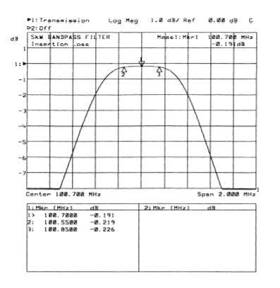 FM-Radio Band II 5kW Band Pass Filter-double cavity - 305broadcast