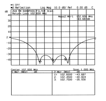 FM-Radio Band II 2kW Band Pass Filter-triple cavity - 305broadcast