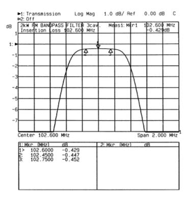 FM-Radio Band II 2kW Band Pass Filter-triple cavity - 305broadcast