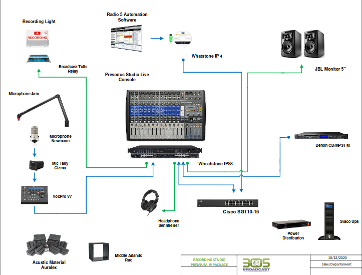 Recording Studio Premium IP Package - 305broadcast