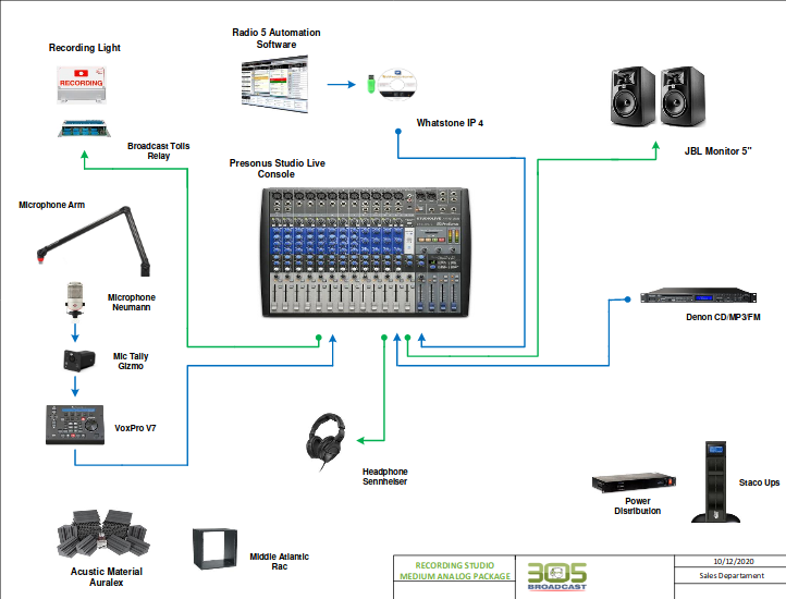 Recording Studio Medium Analog Package - 305broadcast