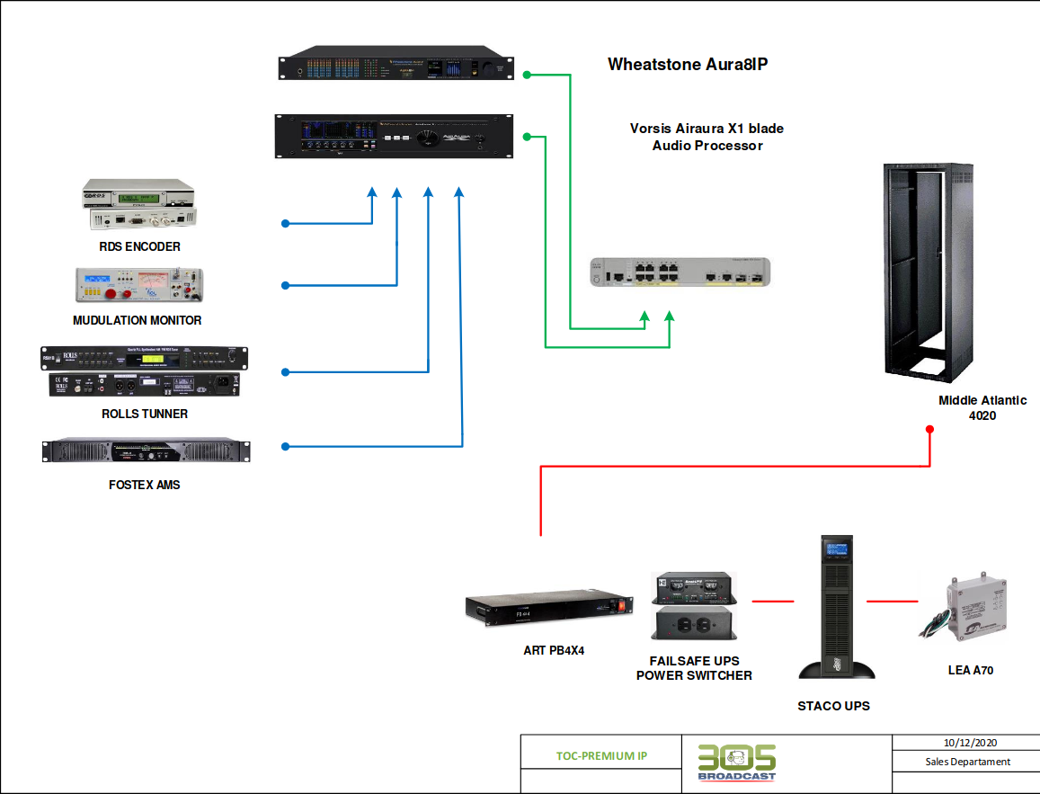 305P-TOC PREMIUM-IP 20 - 305broadcast