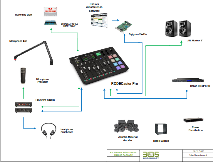 Recording Studio Basic Analog Package - 305broadcast