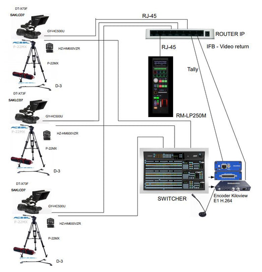 305 TV Studio Pack GY-HC500U - 305broadcast