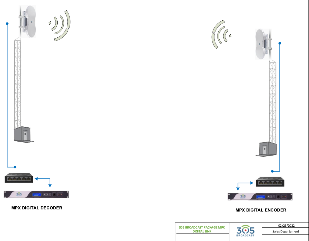 305 BROADCAST - MPX DIGITAL IP LINK - 305broadcast