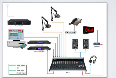 Complete On Air Broadcast control room Studio Combo Kit - 305 On Air Studio medium - 305broadcast