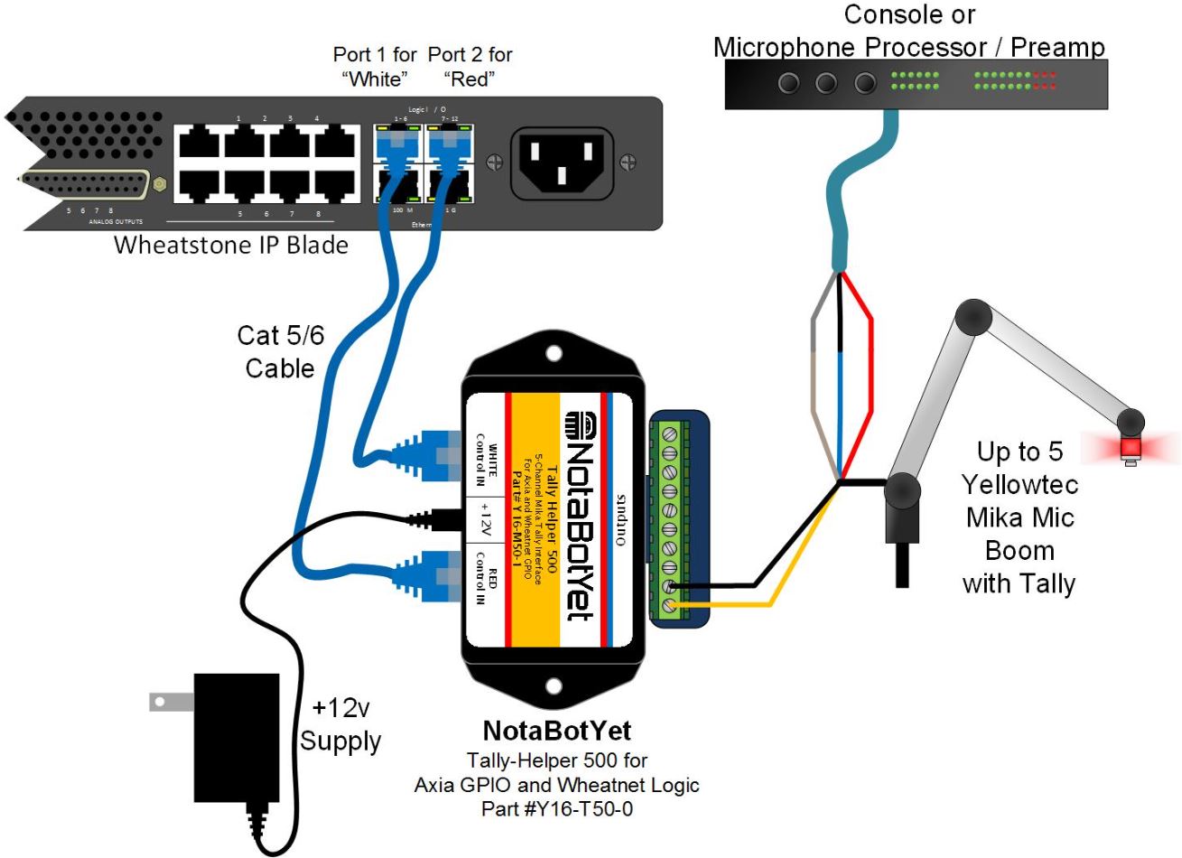 NotaBotYet Tally Helper 100/500 - Interface for Yellowtec Mika Microphone Boom Tally Lights - 305broadcast