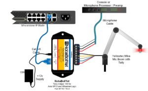 NotaBotYet Tally Helper 100/500 - Interface for Yellowtec Mika Microphone Boom Tally Lights - 305broadcast