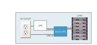 Henry Engineering BACKUPS™ - FAILSAFE UPS POWER SWITCHER - 305broadcast
