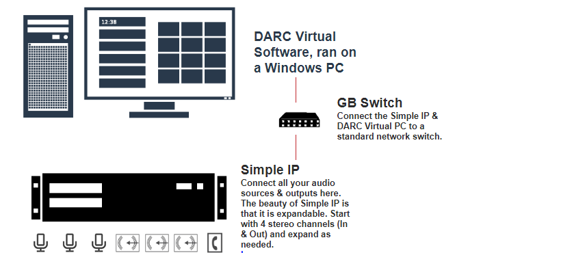 Arrakis DARC-Virt 4/8/12/16 - Virtual Console - 305broadcast