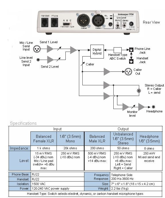 JK AUDIO Innkeeper PBX VoIP/PBX Digital Hybrid Telephone Interface - 305broadcast