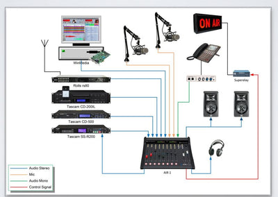 Complete On Air Broadcast control room Studio Combo Kit - 305 On Air Studio Basic - 305broadcast