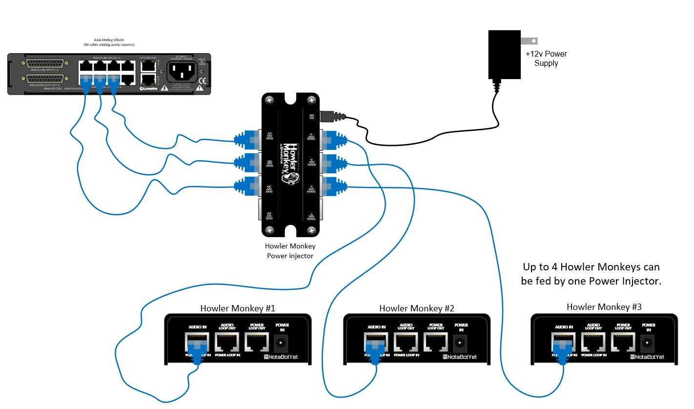 NotaBotYet - Power Injector For Howler Monkey Headphone Amplifier - 305broadcast