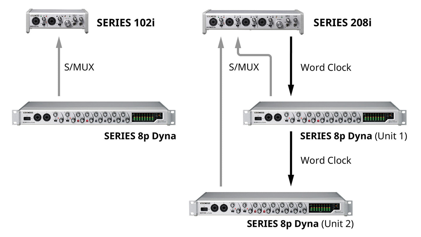 Tascam SERIES 8p Dyna - 8 CHANNEL MIC PREAMPLIFIER w/ANALOG COMPRESOR - 305broadcast
