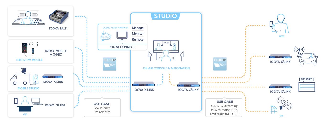 Digigram IQOYA X/LINK-ST 1U Stereo IP Audio Codec with 2 I/O Channels - 305broadcast